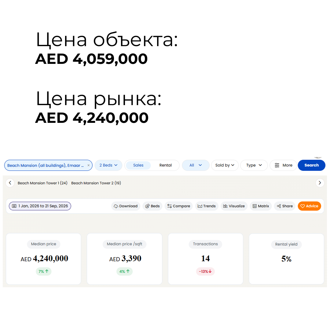 Квартира 2BR в Beach Mansion, Emaar Beachfront - 1