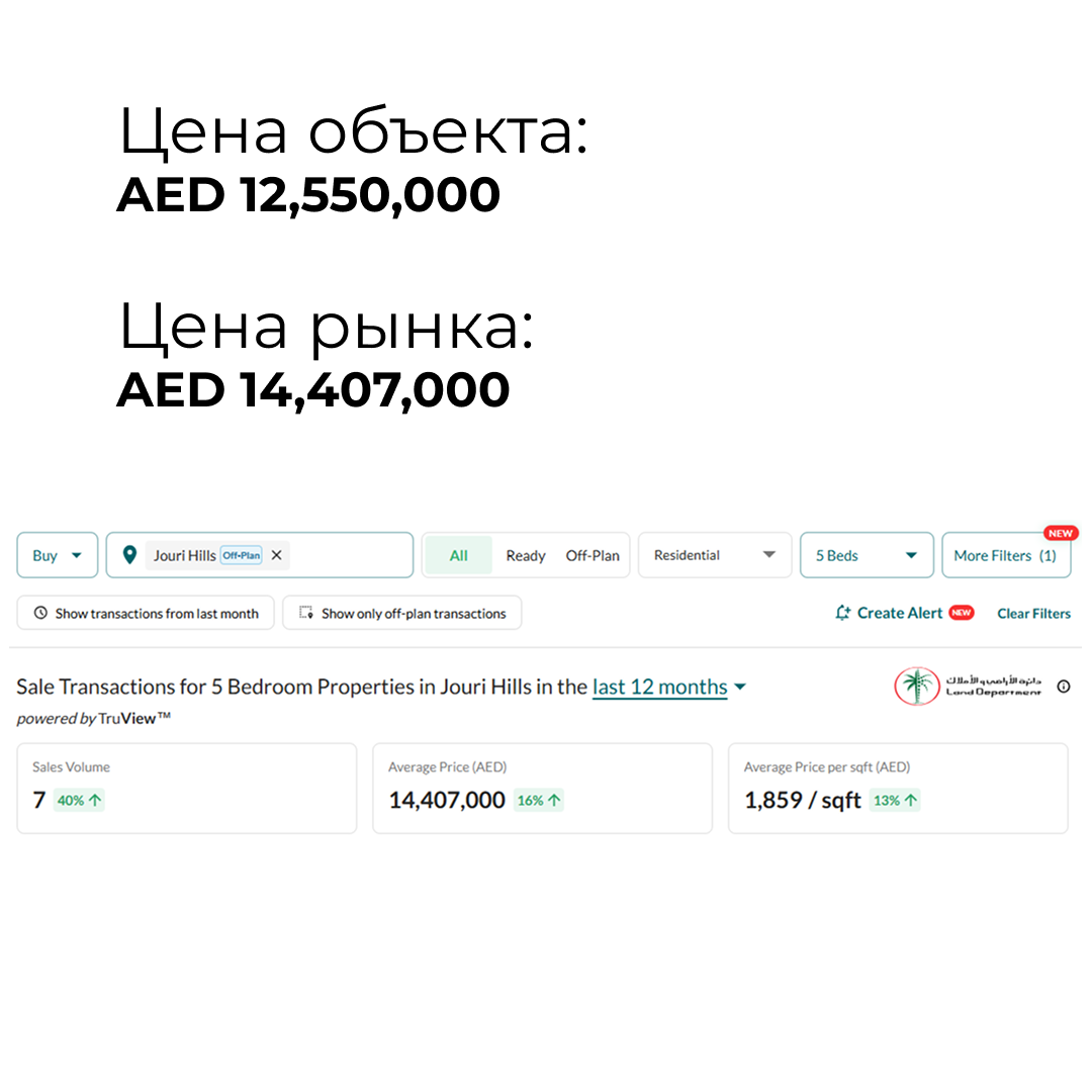Вилла 5BR + Maid в Jouri Hills Villa, Jumeirah Golf Estates - 1