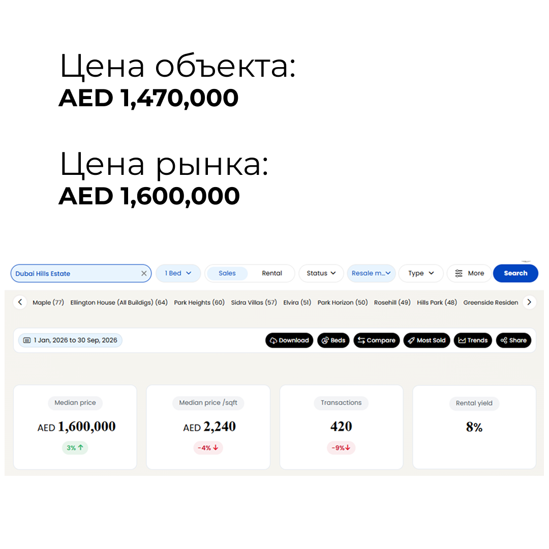 Квартира 1BR в Park Lane, Dubai Hills Estate - 4